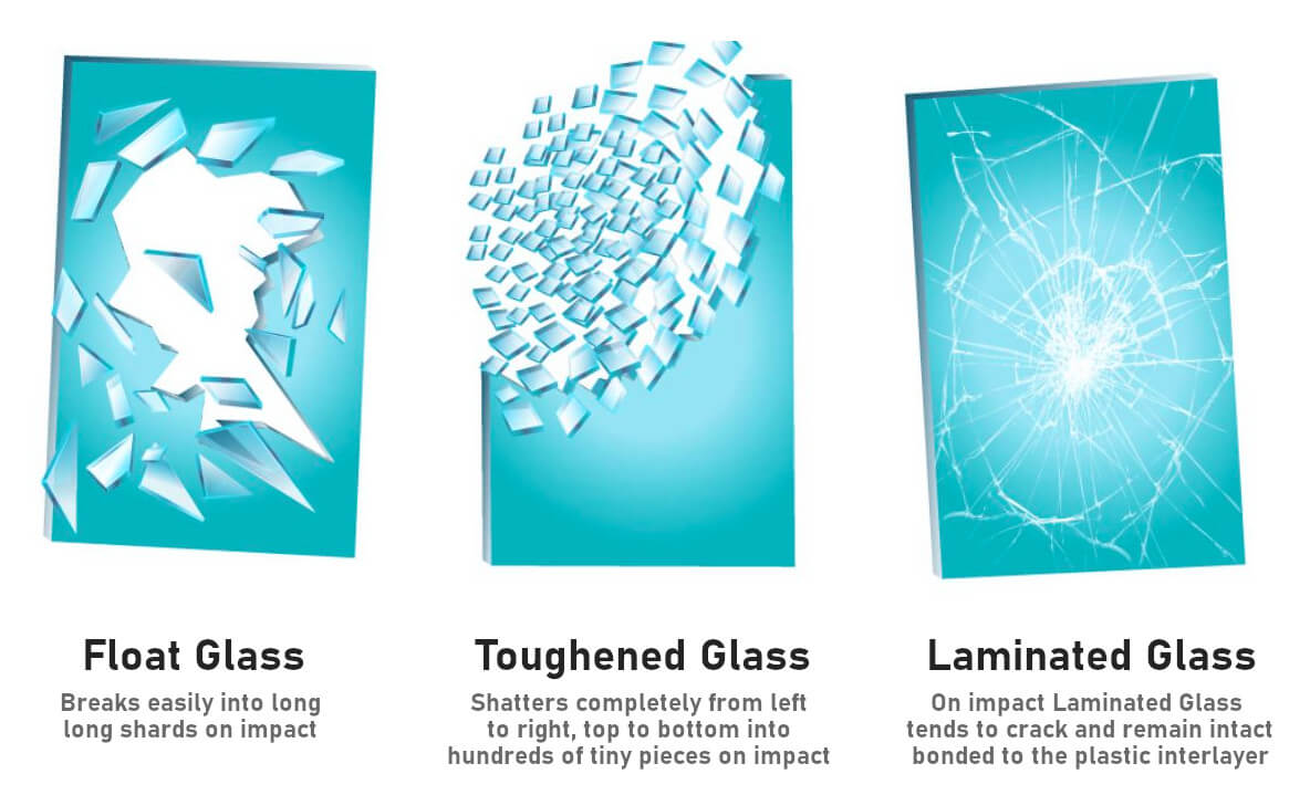Float Glass vs Tempered Glass (Toughened Glass): Know The Difference!